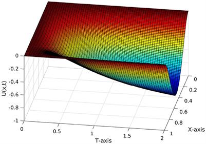 A nonstandard fitted operator finite difference method for two-parameter singularly perturbed time-delay parabolic problems